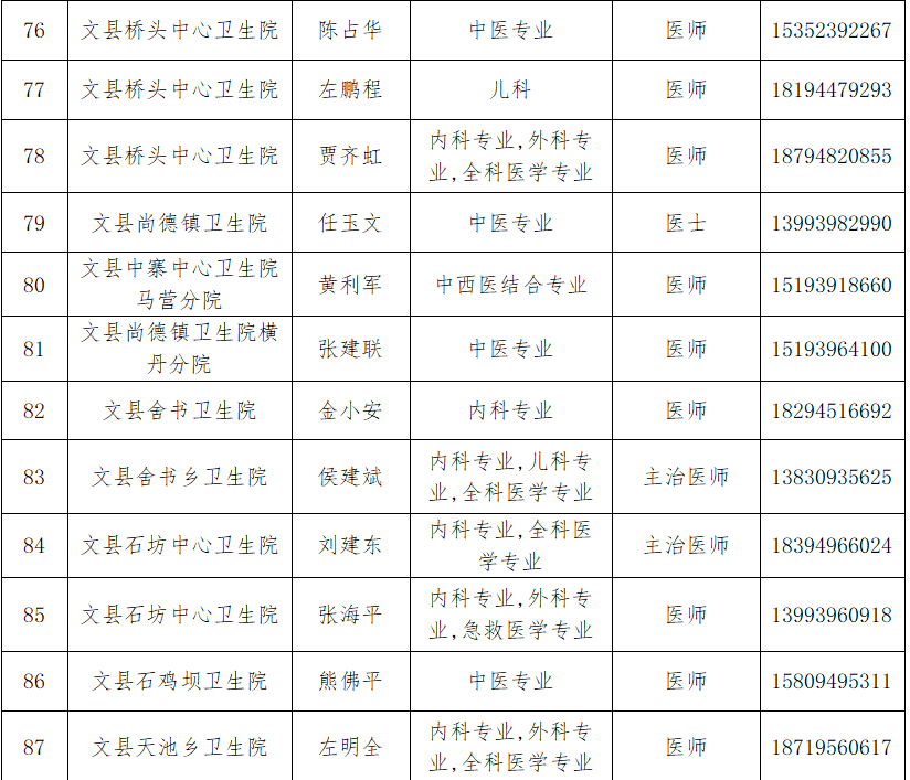 关于公布百名医生在线安康征询的布告