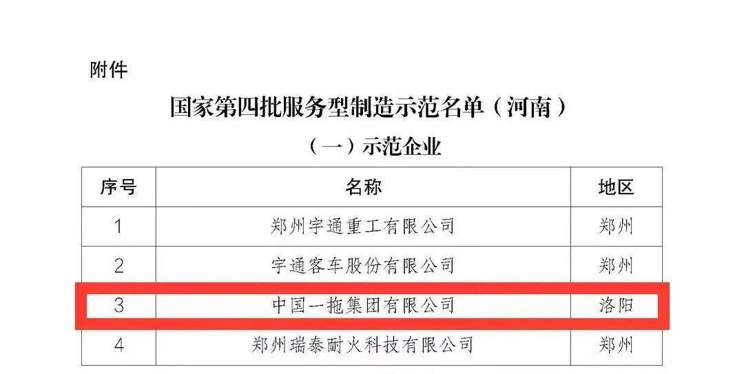 中国一拖成功入选国家第四批服务型制造示范企业 发展 战略 业务