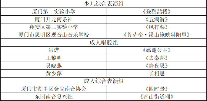 一看就会（南音(福建省厦门市)）厦门南音乐团南音 第9张