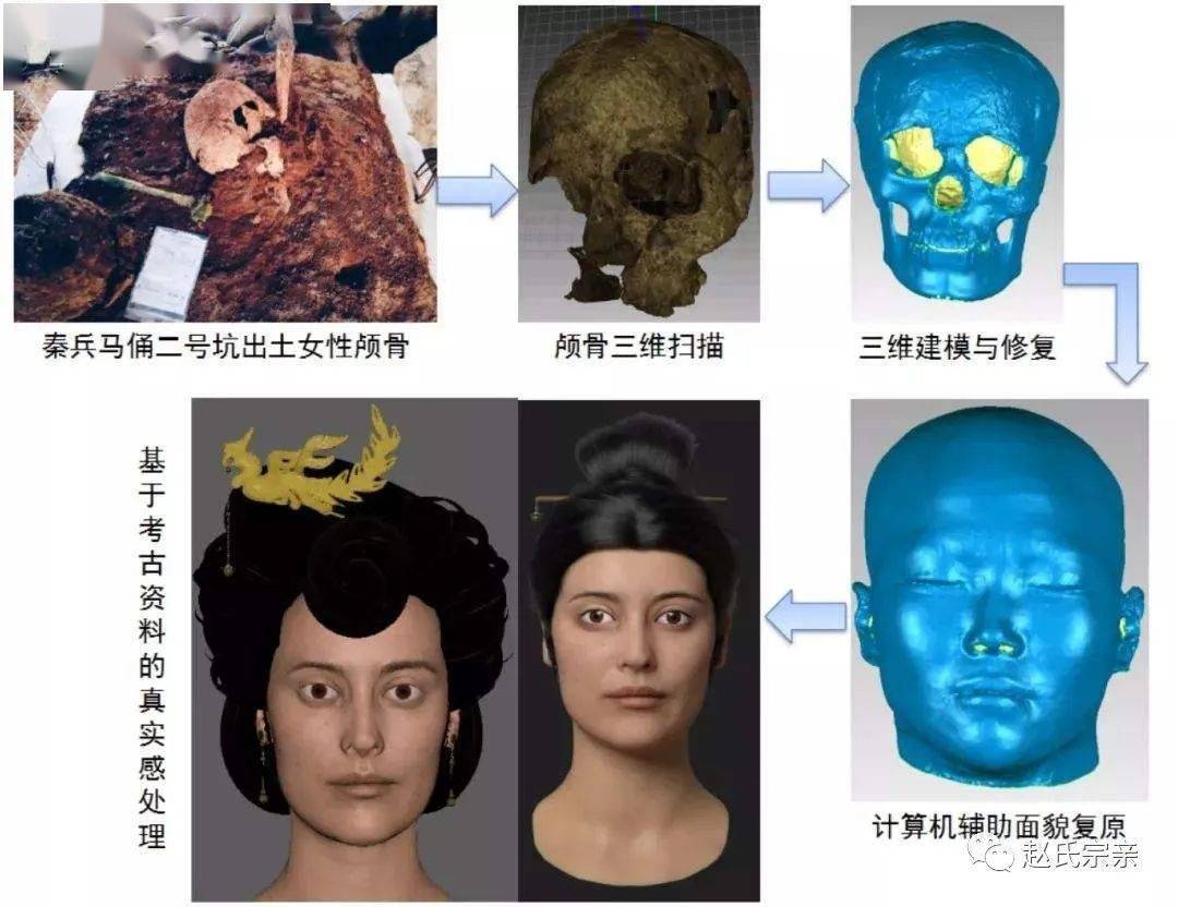 秦始皇妃子有多美?