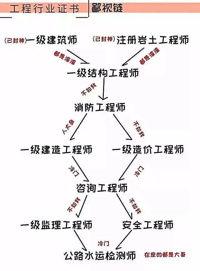 注册土木工程师证书图片