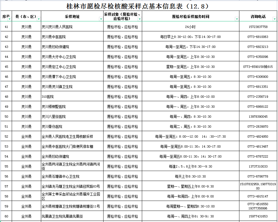 放开后，如何降低感染风险？广西疾控最新提示