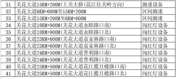 提醒！关岭关花大道已于12月15日起启用41个电子监控抓拍点位，详细散布…