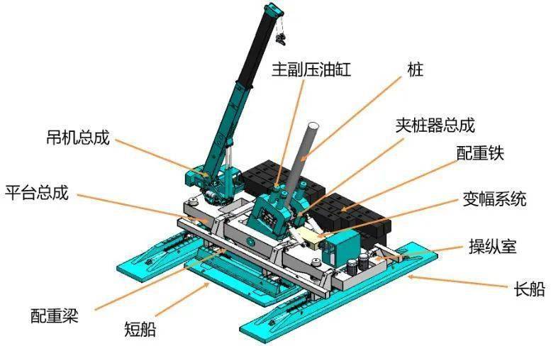 水泥搅拌桩喷浆压力图片