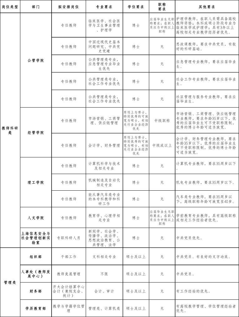 快来看（上海事业单位招聘）上海事业单位招聘2022 第2张