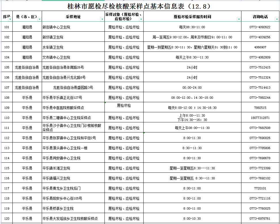 放开后，如何降低感染风险？广西疾控最新提示