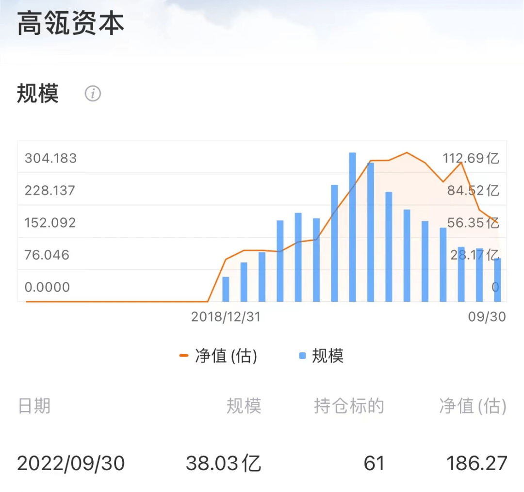 13F追踪：高瓴、景林在这波中概股反弹中回血了多少？_搜狐网