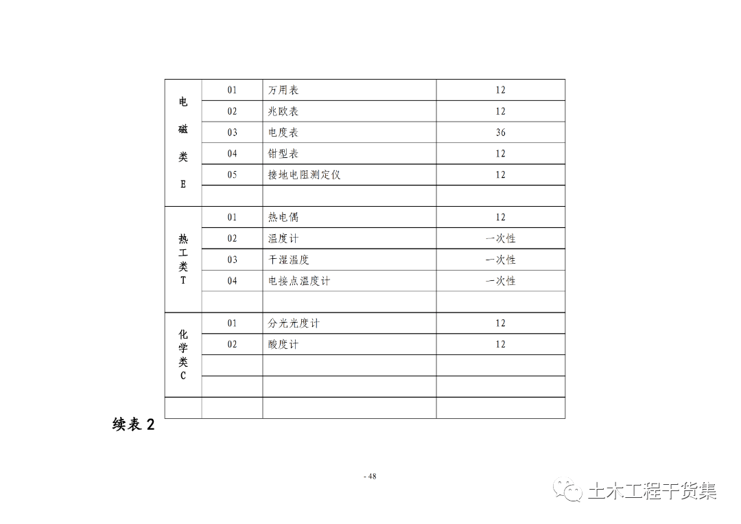 工程量量全过程控造工做手册，提量增效！123页可下载！