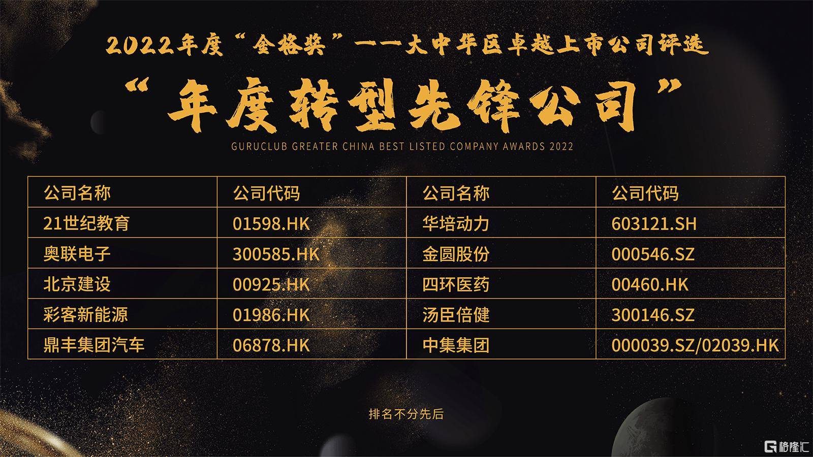 格隆汇“金格奖”——大中华区卓越上市公司评选之“年度转型先锋公司”奖项揭晓:四环医药(00460.HK)、汤臣倍健(300146.SZ)、中集 ...