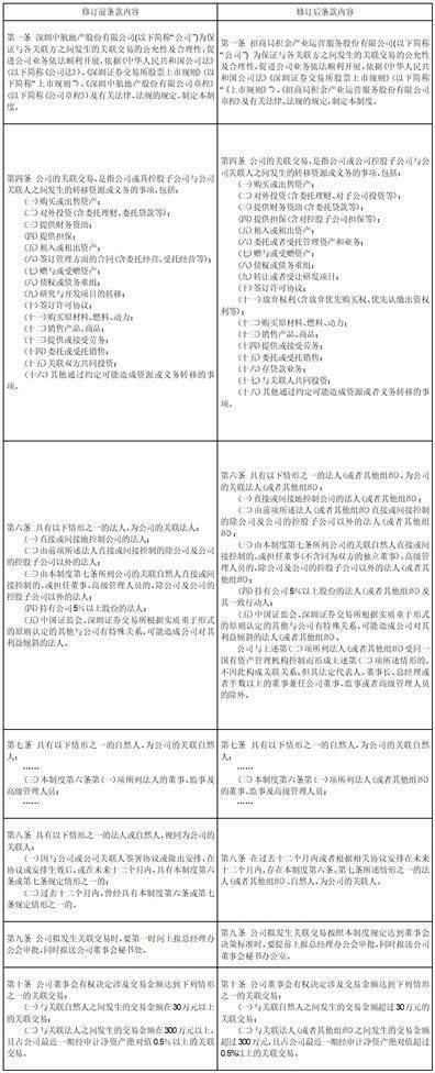招商局積余產業運營服務股份有限公司 關于修訂《關聯交易管理制度》的公告