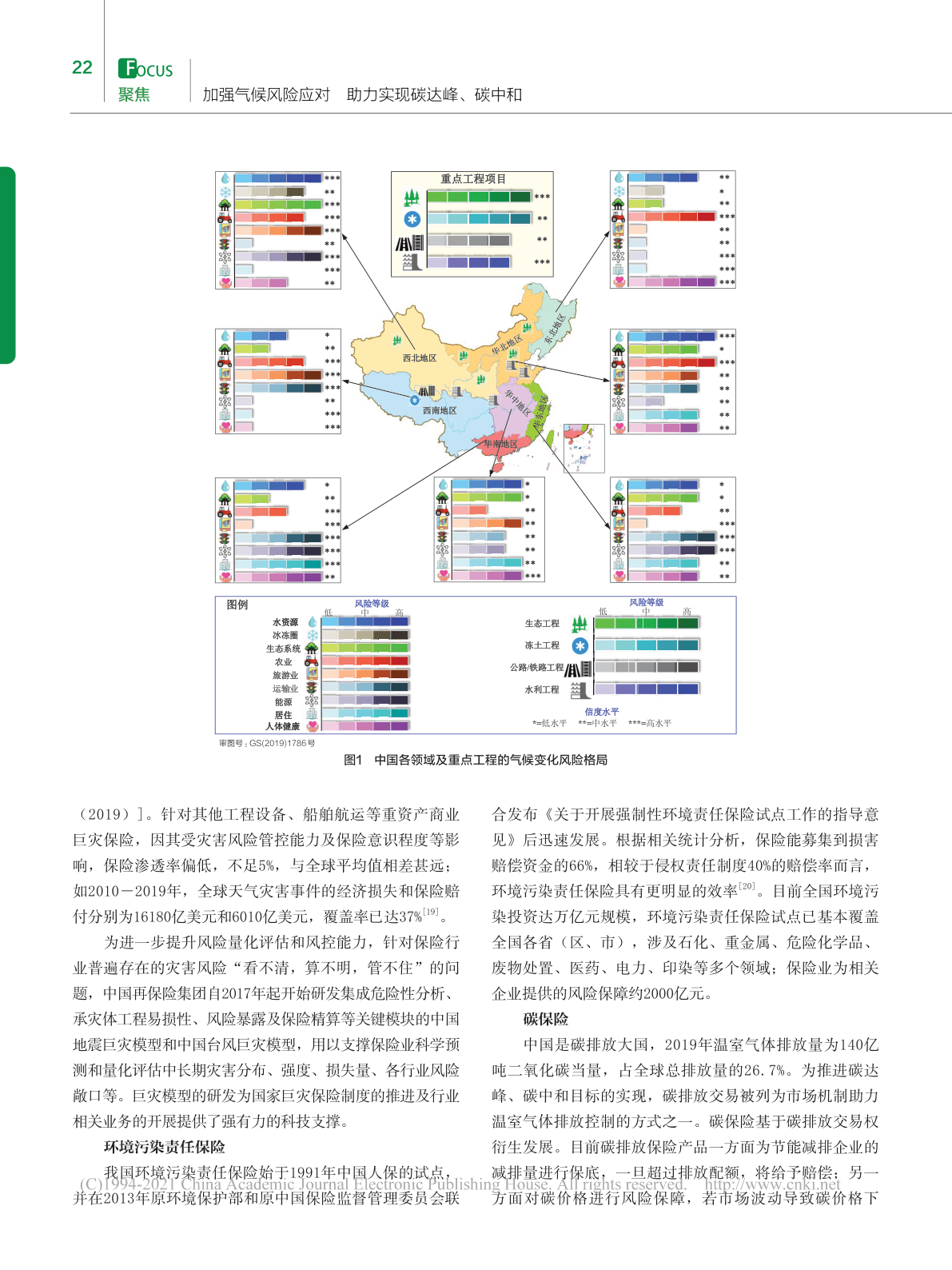 中国天气变革风险与碳达峰_碳中和目的下的绿色保险应对(附下载)