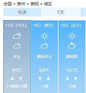 贵州天气转晴气温回升!早晚局地有霜