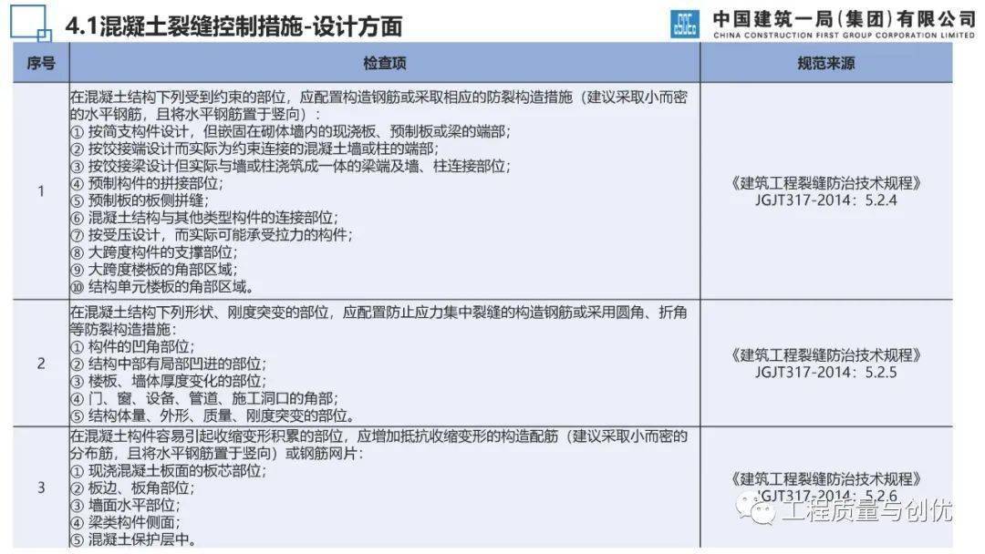 混凝土构造荷载、施工、温度等八种裂痕是若何产生的？控造办法有哪些？46页可下载！