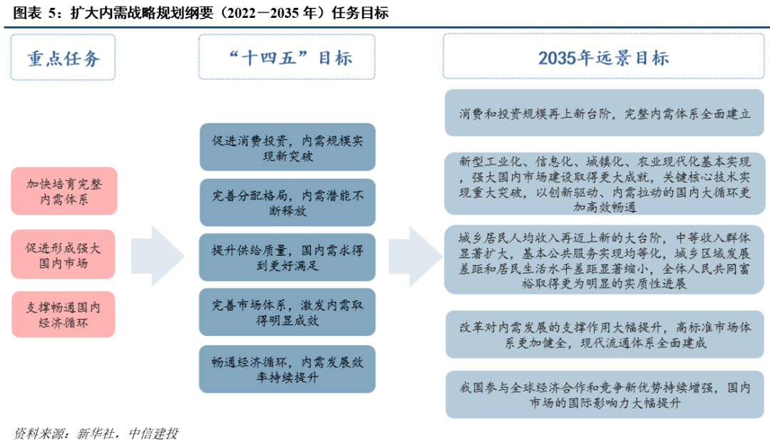 战略目标的定义和内涵(战略目标有什么基本要求)