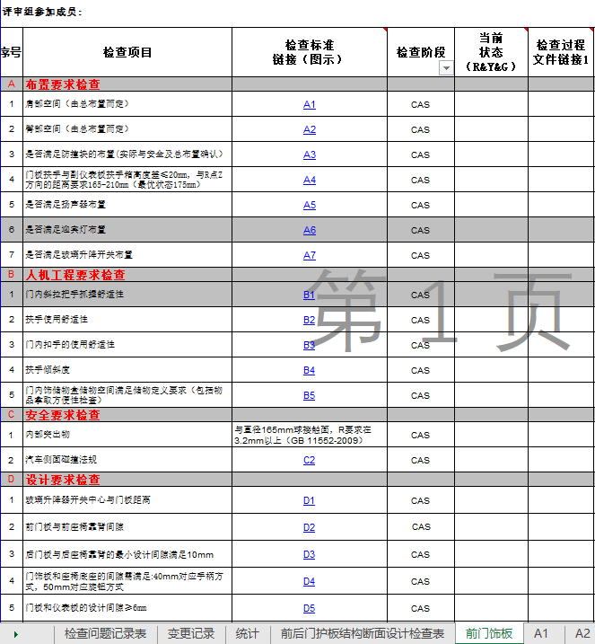 门内饰板总成设想查抄表（免费领取）