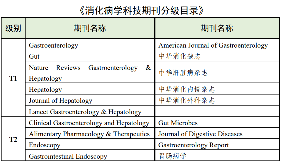 最新：《高量量科技期刊分级目次总汇第二版》公布！附全名单