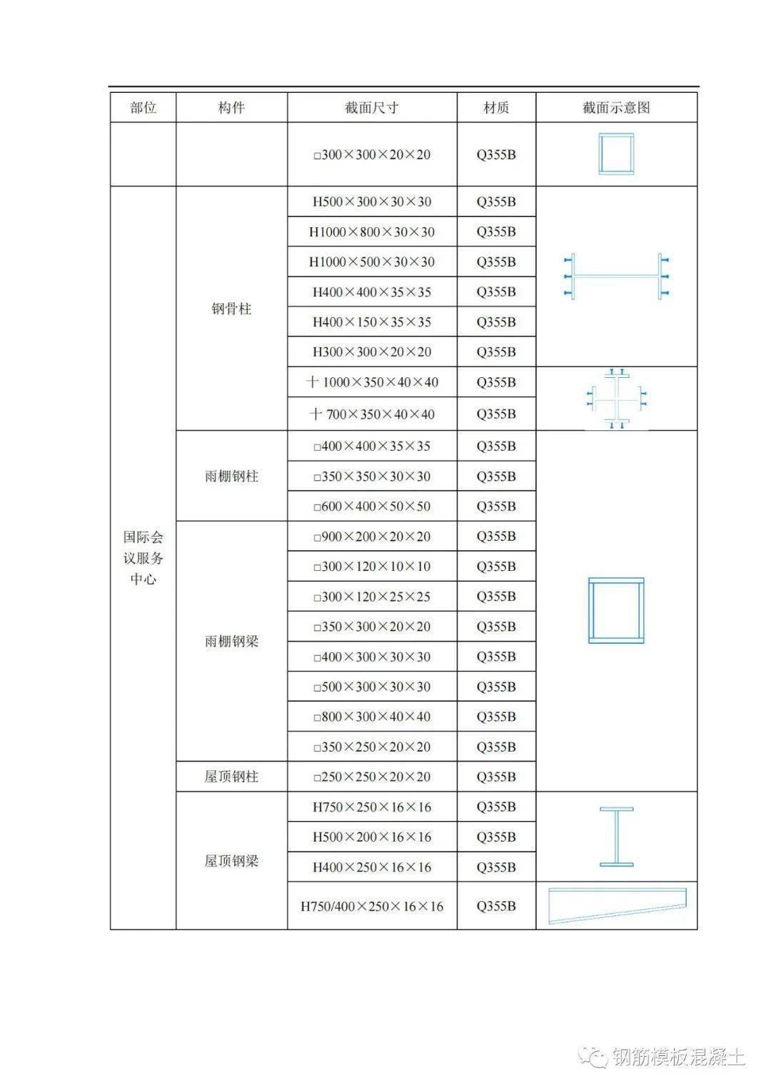 精品钢构造安拆平安专项施工计划，大量图片，327页PDF下载！