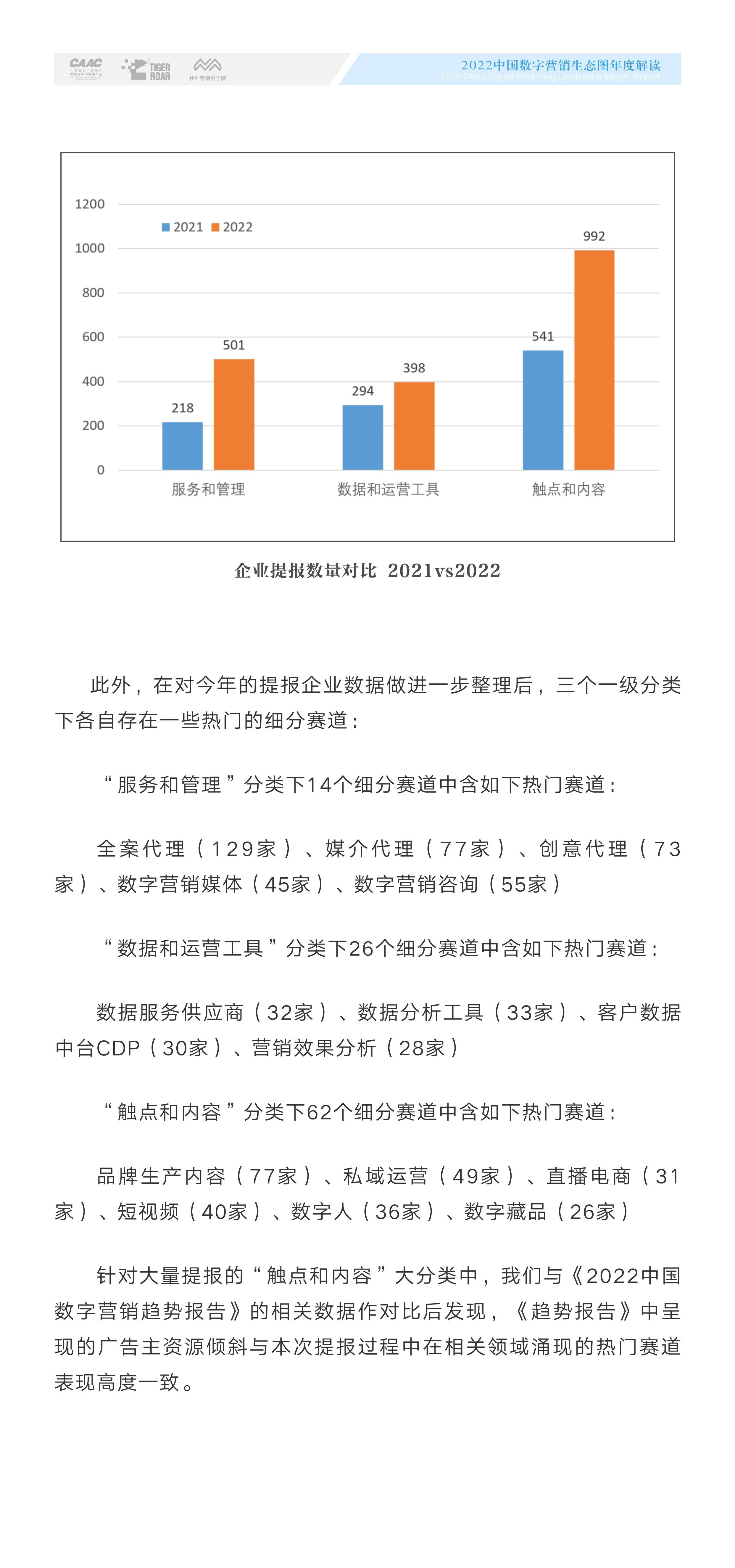 中国数字营销生态图2022版 解读陈述