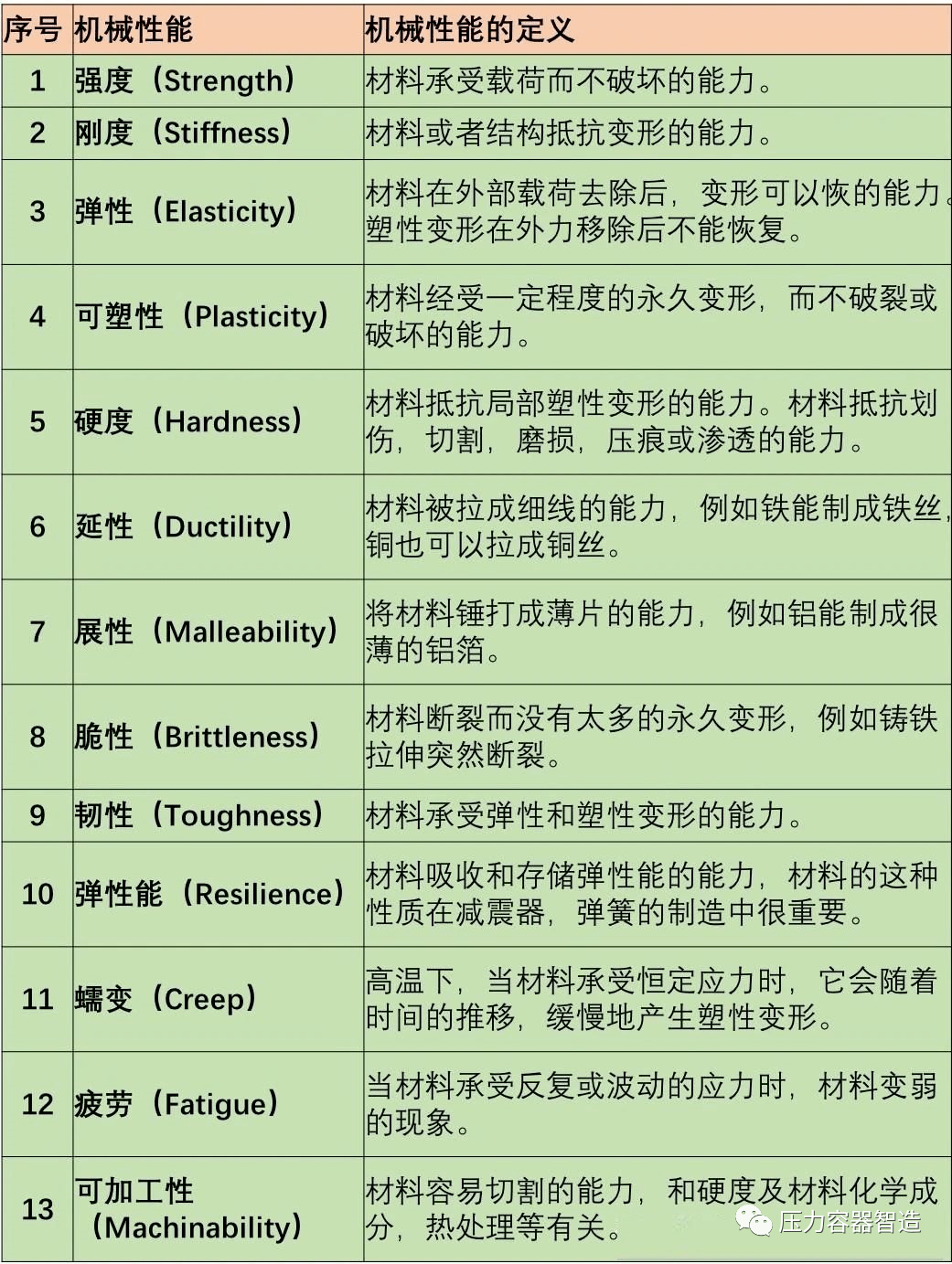 橡胶行业如何理解强度、硬度、弹性、韧性等物理名词?_材料_变形_能力
