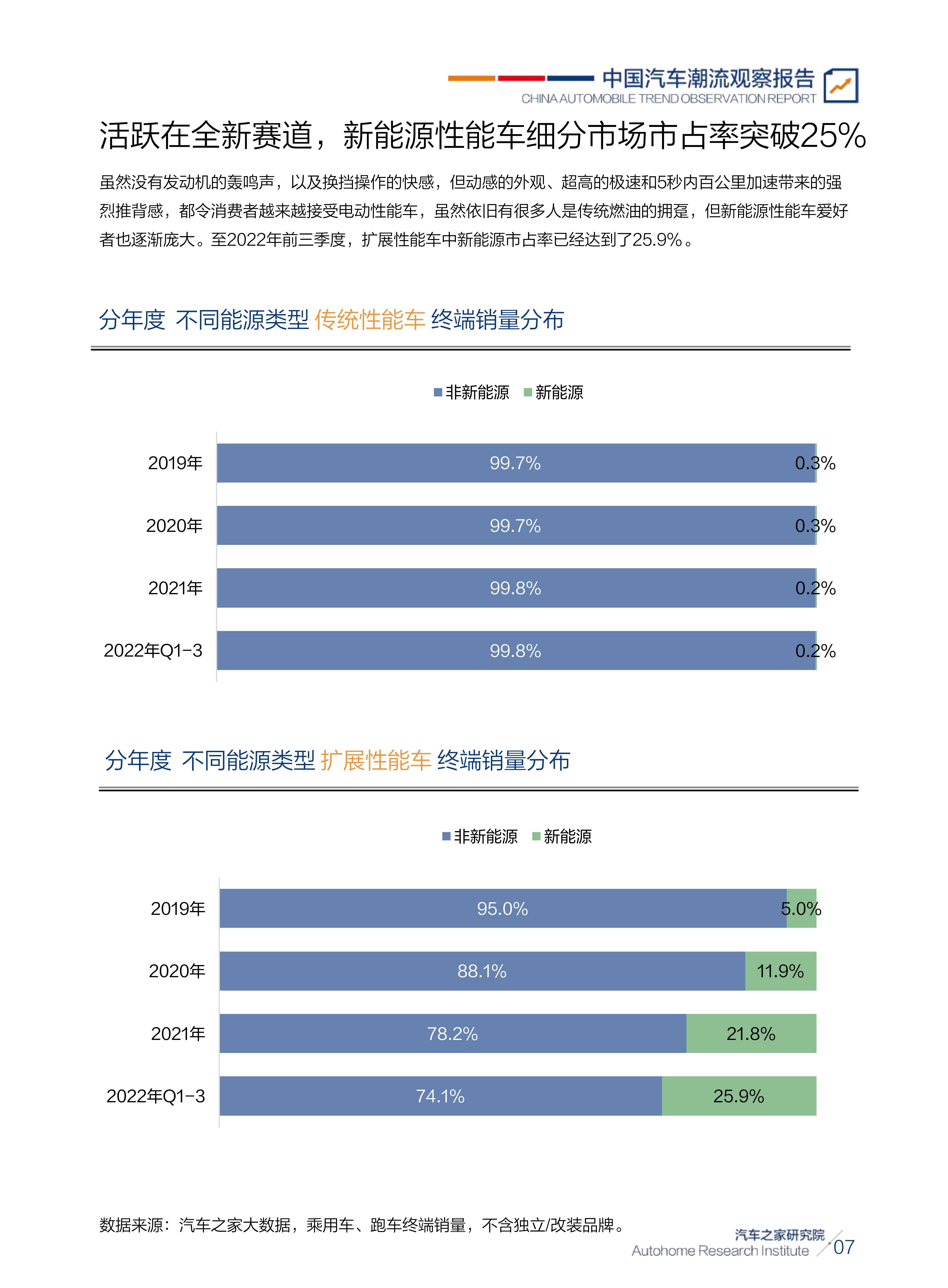 2022中国性能车用户需求洞察陈述