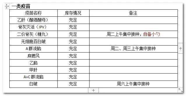 中心接種時攜帶在本轄區內的居住證明及戶口本(母親及兒童身份證號碼)