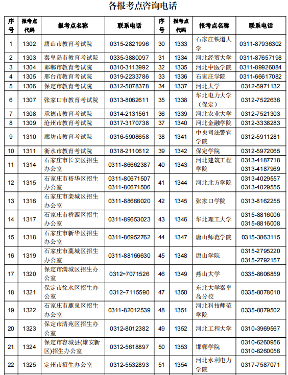 不看后悔（河北教育考试院官网）河北教育考试院官网专升本成绩查询 第1张