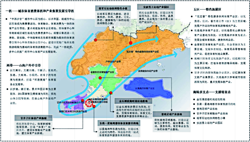 大连规划图2035图片