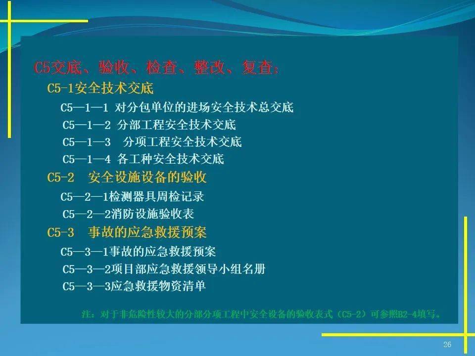 施工现场平安办理材料体例要点，40页PPT可下载！