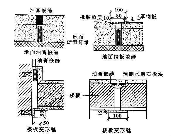 建筑三缝:伸缩缝(温度缝),沉降缝,防震缝,一文详解!