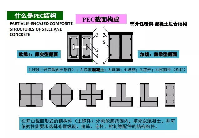 栓钉布置图图片