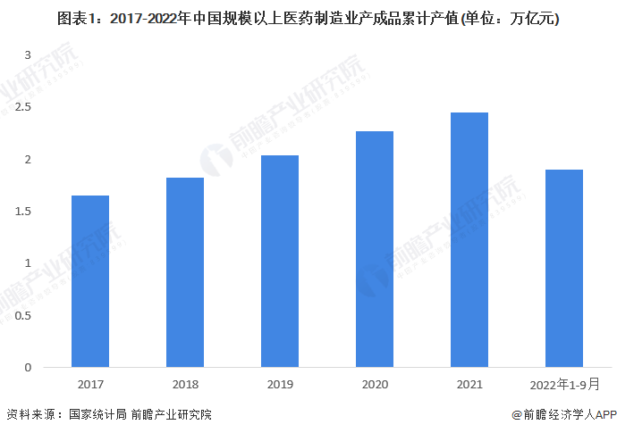 【建议收藏】重磅！2023年珠海市医药制造行业产业链现状及发展前景分析 医药制造总产值超200亿元 企业