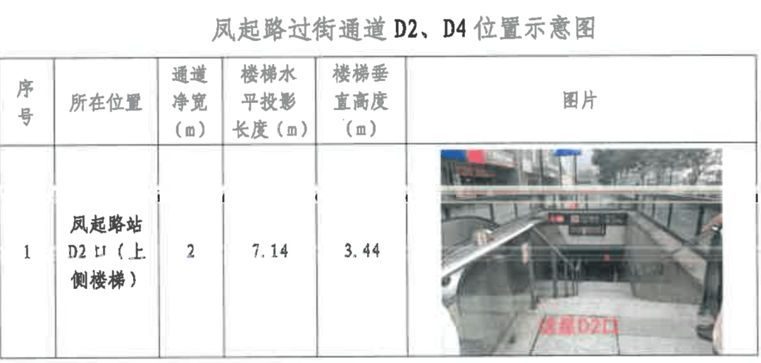 周友杰第二次来到现场,便给出了解决方案:坡道的方向不变,改变台阶的