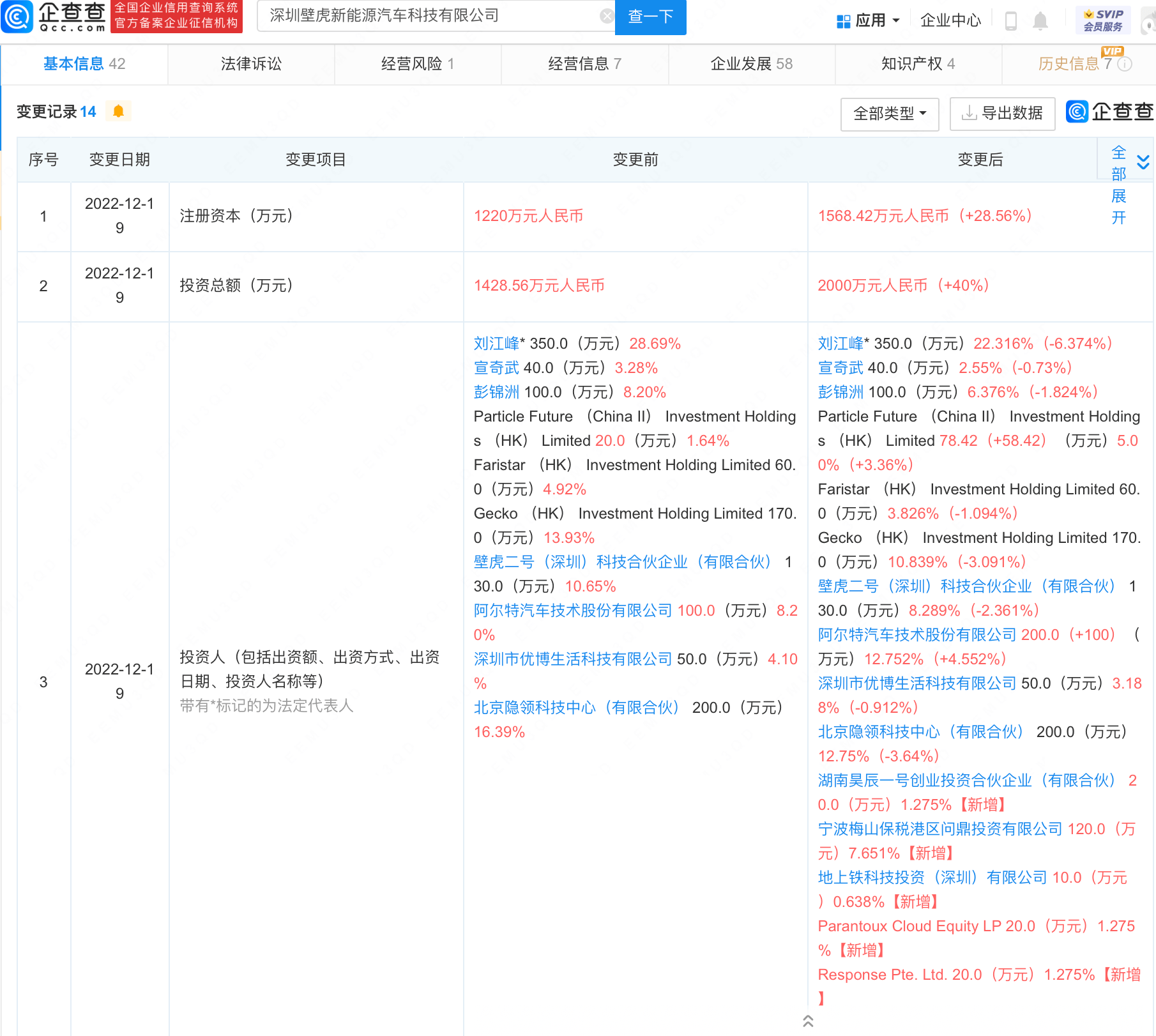 宁德时代入股汽车滑板底盘手艺研发商壁虎科技