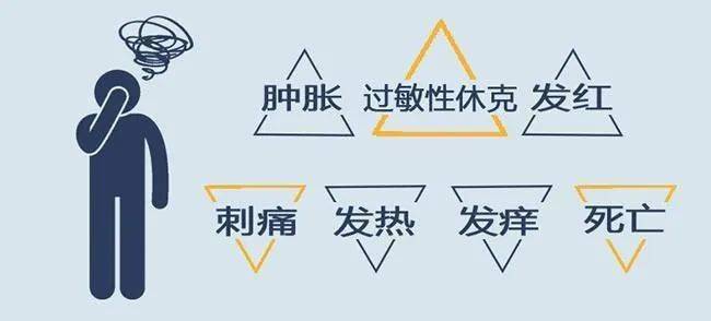 浙一全科·科普|急性过敏反应你了解多少_皮肤_药物_食物