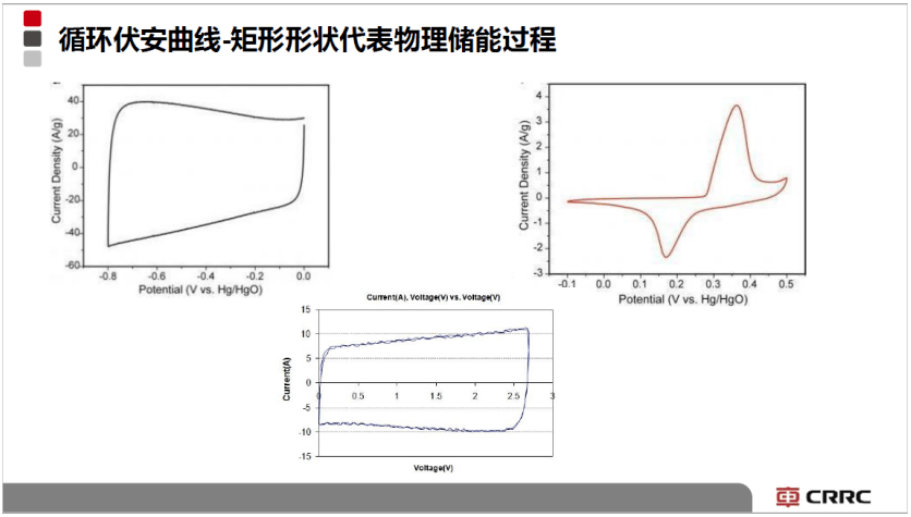 宁波中车荆葛:超级电容器的超高功率特性及其在轨道交