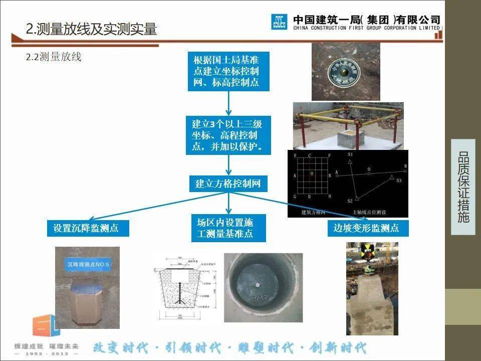 建筑工程项目施工进度、品量办理及文明施工讲解，58页PPT可下载！