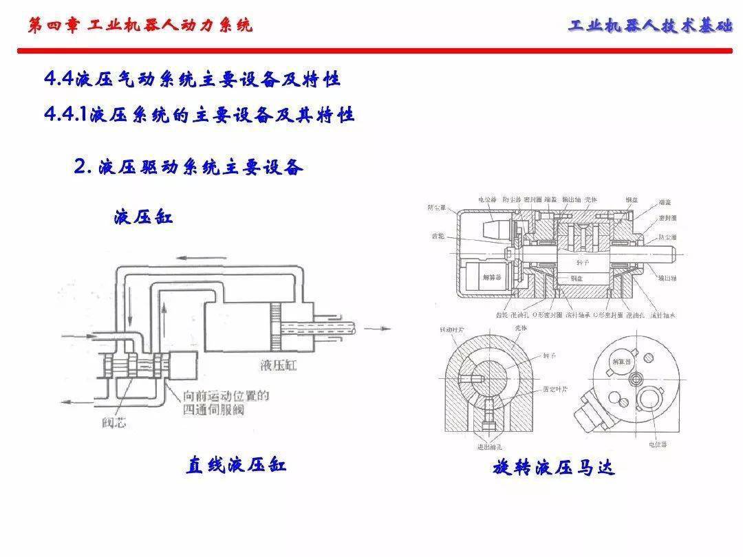 工业机器人的动力系统（手艺根底）