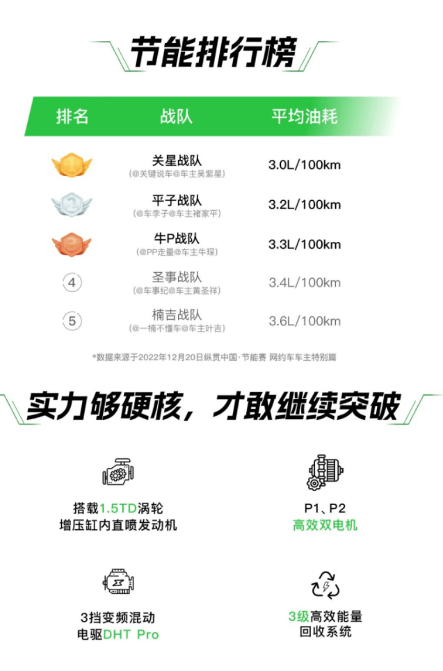 车主实测油耗3.0L/100km!_搜狐汽车_搜狐网