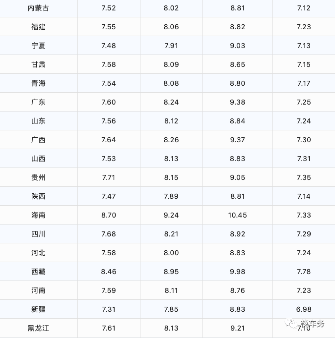 今日油价 | 12月21日最新92、95汽油，柴油价格（油价可能会涨)。