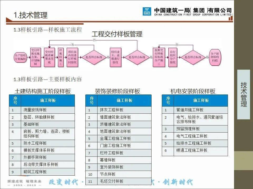 建筑工程项目施工进度、品量办理及文明施工讲解，58页PPT可下载！