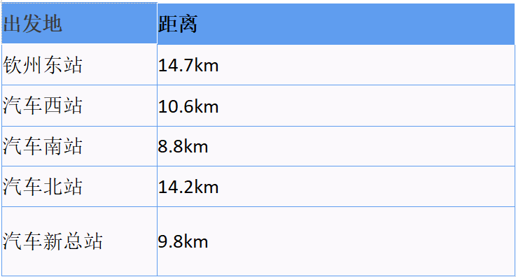 出租车,自驾车出行02k9路—火车西站到北部湾大学(滨海大道12号)k10