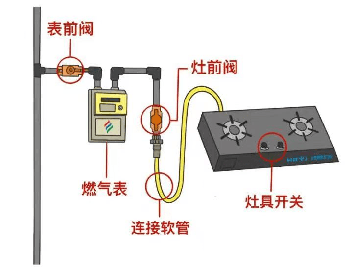 燃气表内部构造原理图图片