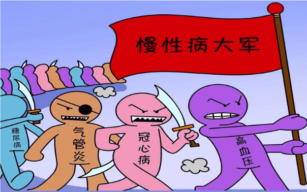 科治好:预防和治疗慢性疾病的家庭好帮手_慢性病_老年人_我国