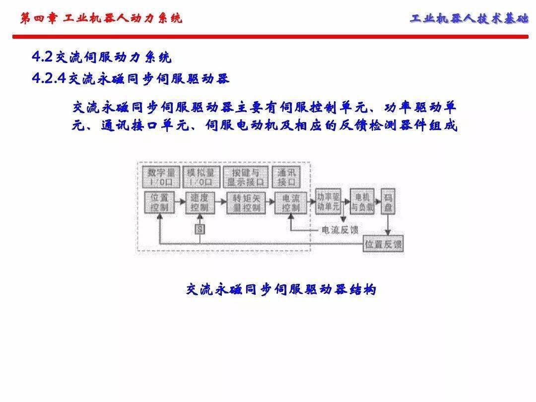 工业机器人的动力系统（手艺根底）