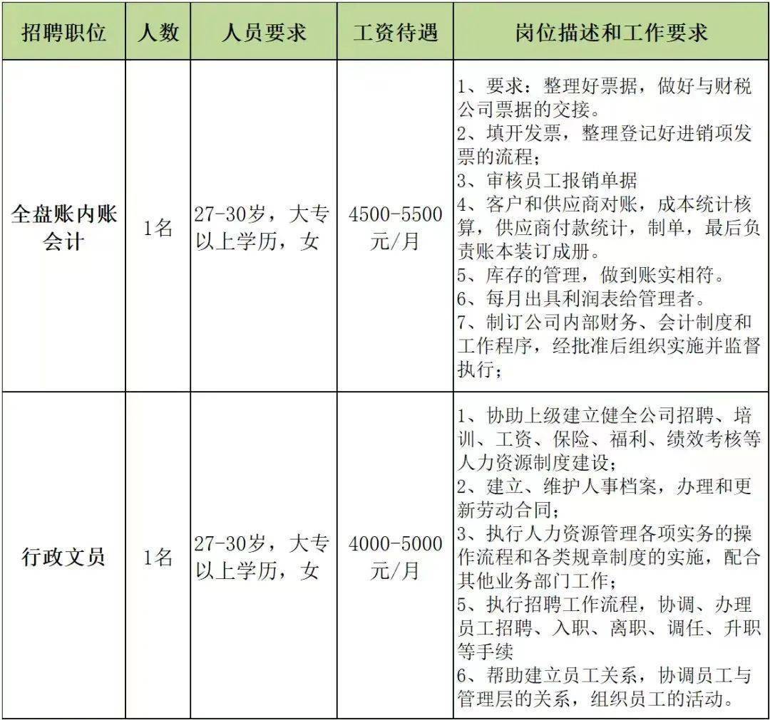 【芦苞】4-5.5k/月！广东路建交通设备公司雇用管帐、文员