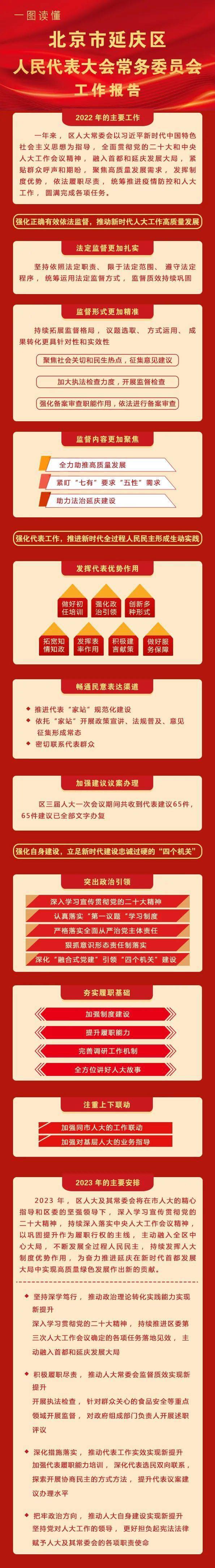 一图读懂丨北京市延庆区人民代表大会常务委员会工做陈述