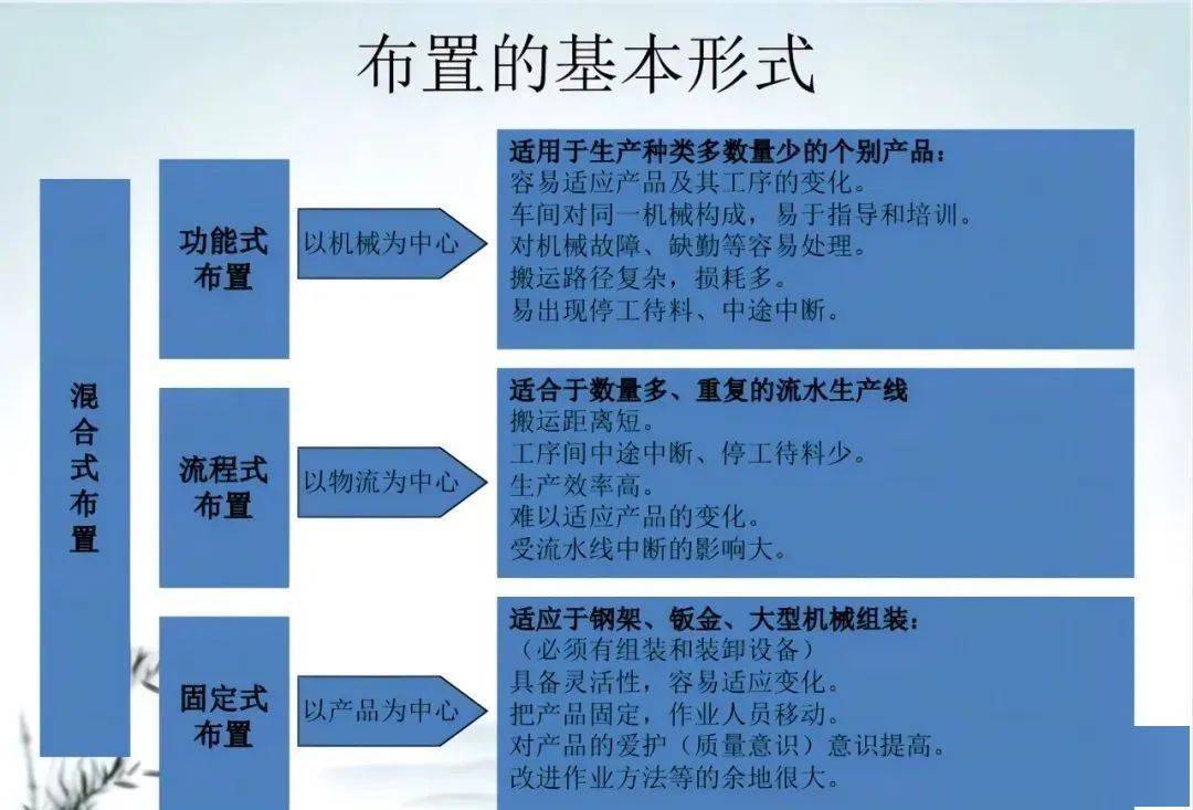 消费效率提拔的五大改善