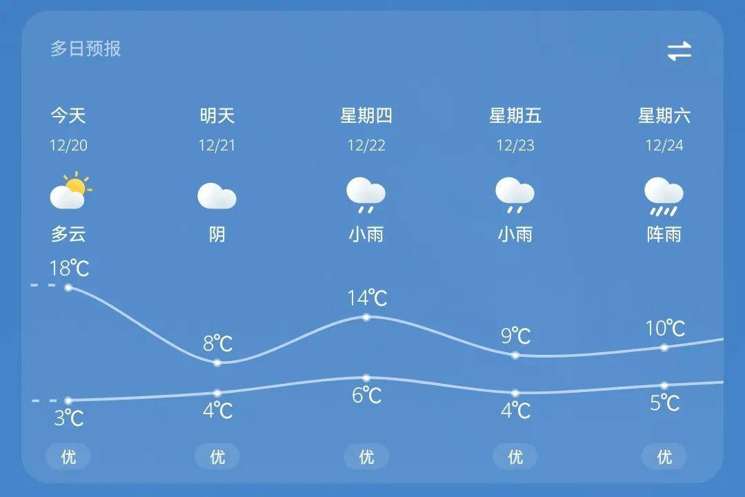 云南弥勒温度图片