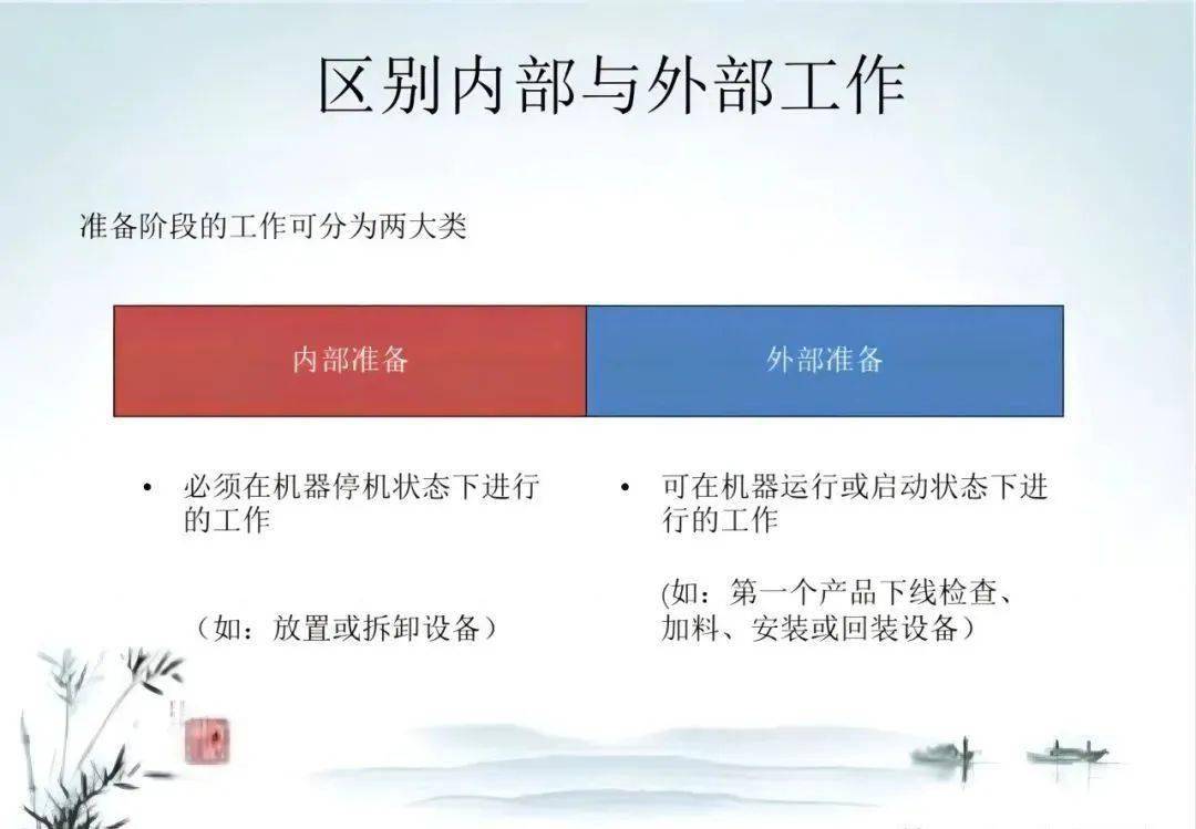 消费效率提拔的五大改善