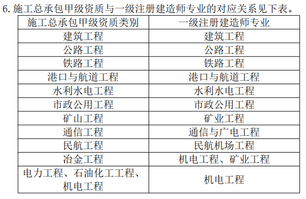 资质_企业_施工